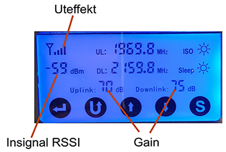 Repeaterns display med förklaring av fälten Uteffekt, Insignal (RSSI) och Gain